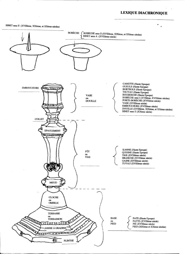 Binet,_bobèche_et_vocabulaire_du_chandelier