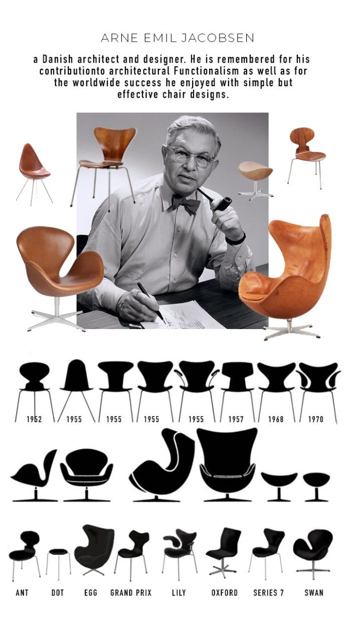 Arne Jacobsen